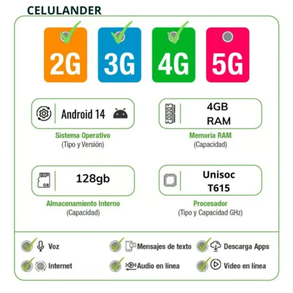 Celular TECNO SPARK Go 1 Color Negro 128GB + 4GB RAM - Blanco - Image 3
